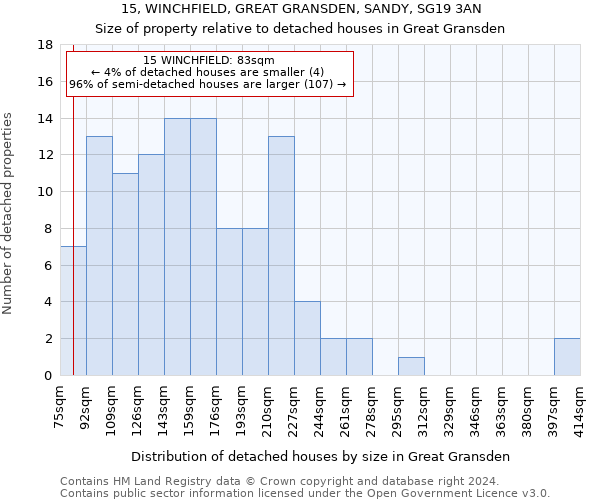 15, WINCHFIELD, GREAT GRANSDEN, SANDY, SG19 3AN: Size of property relative to detached houses in Great Gransden