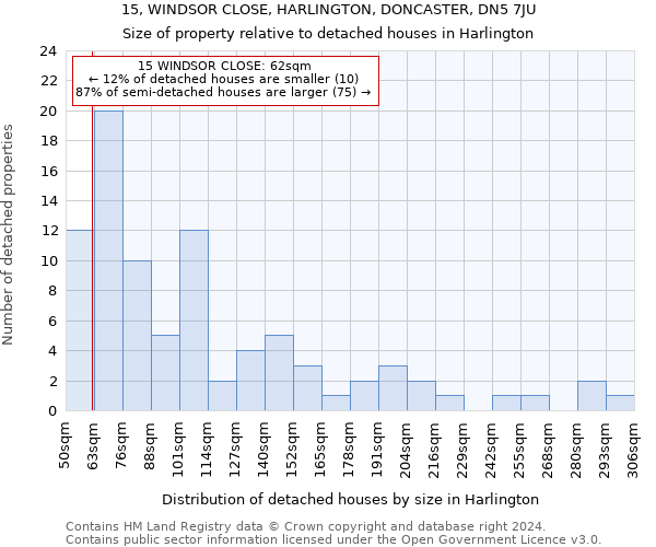 15, WINDSOR CLOSE, HARLINGTON, DONCASTER, DN5 7JU: Size of property relative to detached houses in Harlington