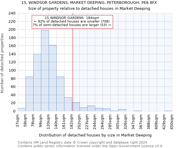 15, WINDSOR GARDENS, MARKET DEEPING, PETERBOROUGH, PE6 8FX: Size of property relative to detached houses in Market Deeping