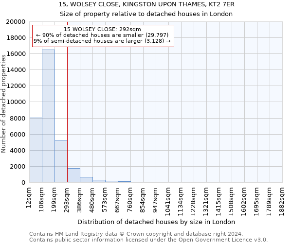 15, WOLSEY CLOSE, KINGSTON UPON THAMES, KT2 7ER: Size of property relative to detached houses in London