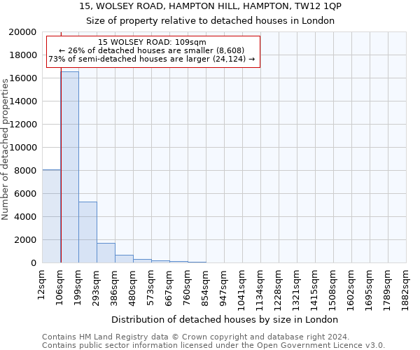 15, WOLSEY ROAD, HAMPTON HILL, HAMPTON, TW12 1QP: Size of property relative to detached houses in London