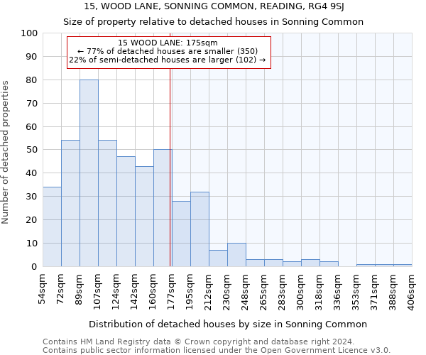 15, WOOD LANE, SONNING COMMON, READING, RG4 9SJ: Size of property relative to detached houses in Sonning Common