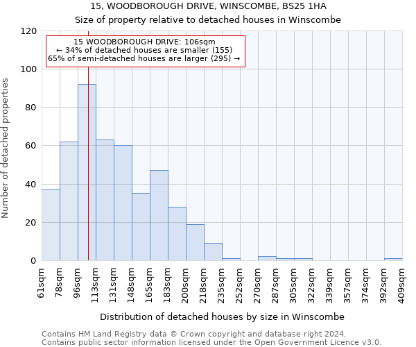 15, WOODBOROUGH DRIVE, WINSCOMBE, BS25 1HA: Size of property relative to detached houses in Winscombe