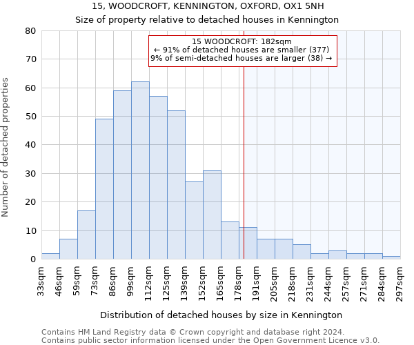 15, WOODCROFT, KENNINGTON, OXFORD, OX1 5NH: Size of property relative to detached houses in Kennington