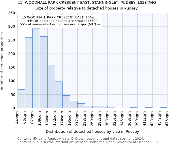 15, WOODHALL PARK CRESCENT EAST, STANNINGLEY, PUDSEY, LS28 7HG: Size of property relative to detached houses in Pudsey