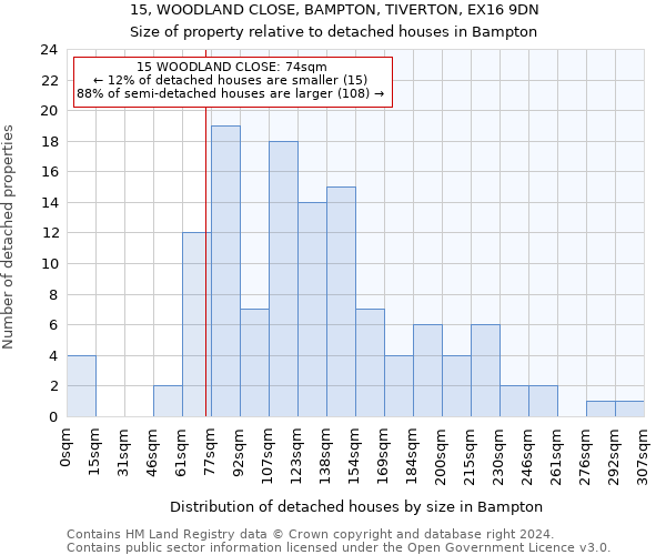 15, WOODLAND CLOSE, BAMPTON, TIVERTON, EX16 9DN: Size of property relative to detached houses in Bampton