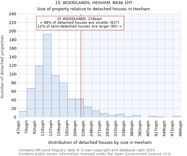 15, WOODLANDS, HEXHAM, NE46 1HT: Size of property relative to detached houses in Hexham