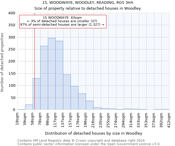 15, WOODWAYE, WOODLEY, READING, RG5 3HA: Size of property relative to detached houses in Woodley