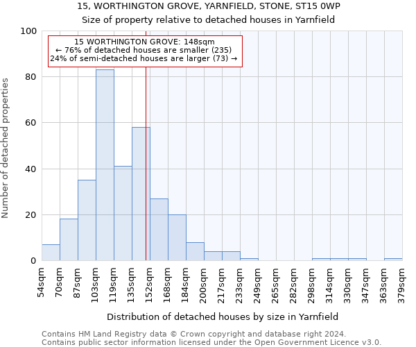 15, WORTHINGTON GROVE, YARNFIELD, STONE, ST15 0WP: Size of property relative to detached houses in Yarnfield