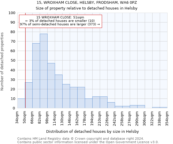 15, WROXHAM CLOSE, HELSBY, FRODSHAM, WA6 0PZ: Size of property relative to detached houses in Helsby