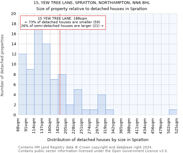 15, YEW TREE LANE, SPRATTON, NORTHAMPTON, NN6 8HL: Size of property relative to detached houses in Spratton