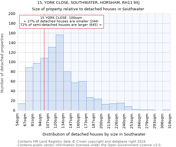 15, YORK CLOSE, SOUTHWATER, HORSHAM, RH13 9XJ: Size of property relative to detached houses in Southwater