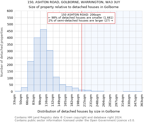 150, ASHTON ROAD, GOLBORNE, WARRINGTON, WA3 3UY: Size of property relative to detached houses in Golborne