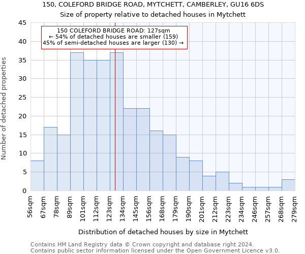 150, COLEFORD BRIDGE ROAD, MYTCHETT, CAMBERLEY, GU16 6DS: Size of property relative to detached houses in Mytchett