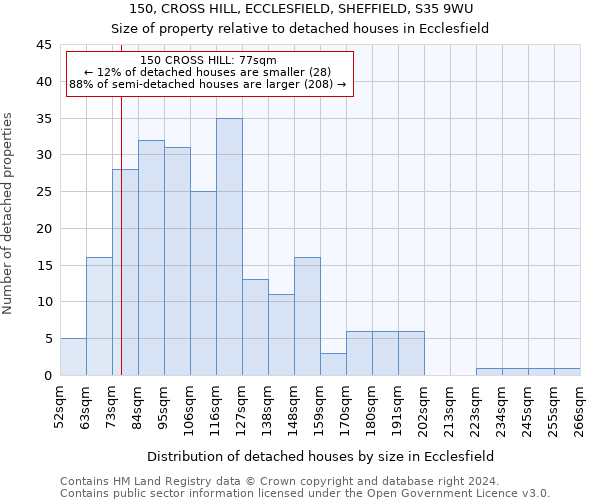 150, CROSS HILL, ECCLESFIELD, SHEFFIELD, S35 9WU: Size of property relative to detached houses in Ecclesfield