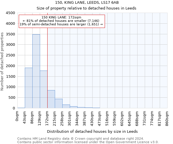 150, KING LANE, LEEDS, LS17 6AB: Size of property relative to detached houses in Leeds