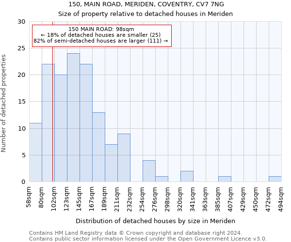 150, MAIN ROAD, MERIDEN, COVENTRY, CV7 7NG: Size of property relative to detached houses in Meriden