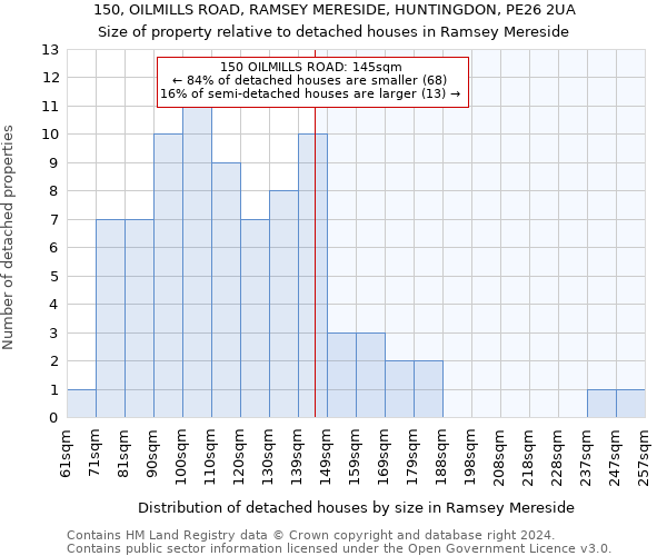 150, OILMILLS ROAD, RAMSEY MERESIDE, HUNTINGDON, PE26 2UA: Size of property relative to detached houses in Ramsey Mereside