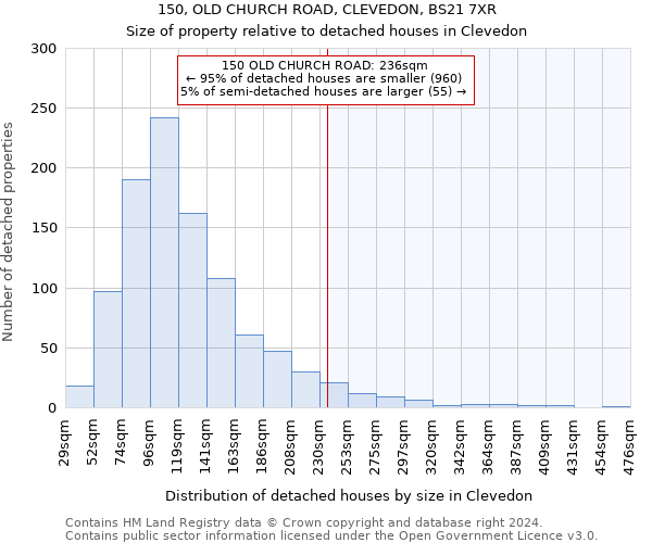 150, OLD CHURCH ROAD, CLEVEDON, BS21 7XR: Size of property relative to detached houses in Clevedon