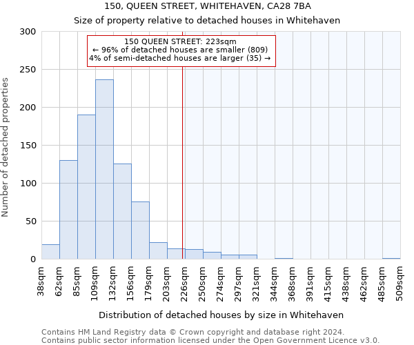 150, QUEEN STREET, WHITEHAVEN, CA28 7BA: Size of property relative to detached houses in Whitehaven