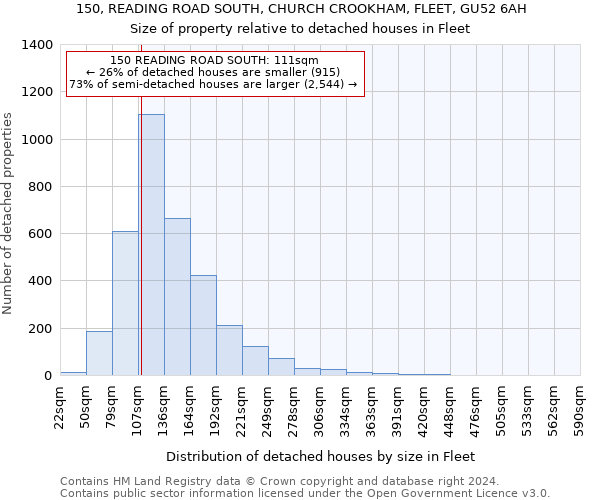 150, READING ROAD SOUTH, CHURCH CROOKHAM, FLEET, GU52 6AH: Size of property relative to detached houses in Fleet