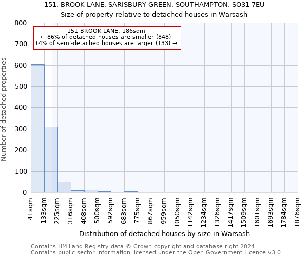 151, BROOK LANE, SARISBURY GREEN, SOUTHAMPTON, SO31 7EU: Size of property relative to detached houses in Warsash