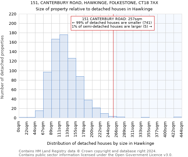 151, CANTERBURY ROAD, HAWKINGE, FOLKESTONE, CT18 7AX: Size of property relative to detached houses in Hawkinge