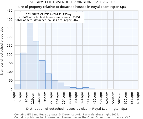 151, GUYS CLIFFE AVENUE, LEAMINGTON SPA, CV32 6RX: Size of property relative to detached houses in Royal Leamington Spa