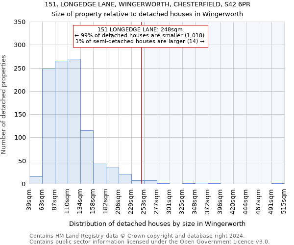 151, LONGEDGE LANE, WINGERWORTH, CHESTERFIELD, S42 6PR: Size of property relative to detached houses in Wingerworth