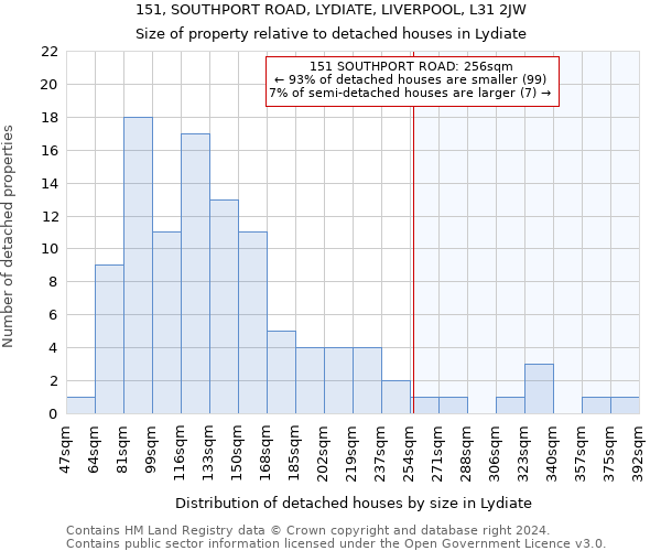 151, SOUTHPORT ROAD, LYDIATE, LIVERPOOL, L31 2JW: Size of property relative to detached houses in Lydiate