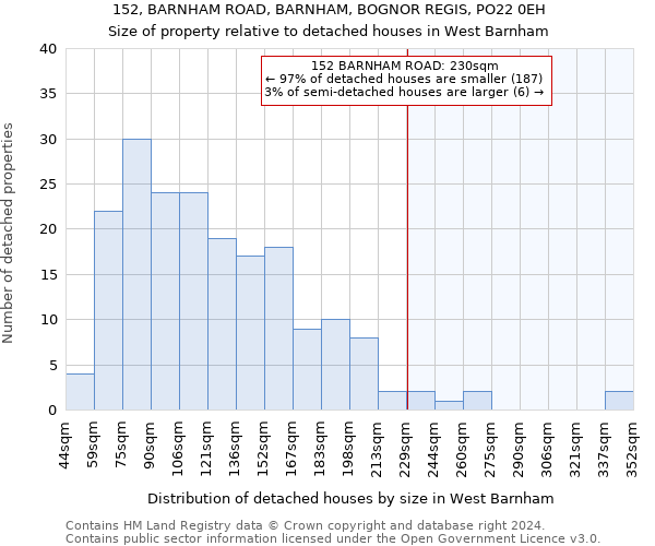 152, BARNHAM ROAD, BARNHAM, BOGNOR REGIS, PO22 0EH: Size of property relative to detached houses in West Barnham