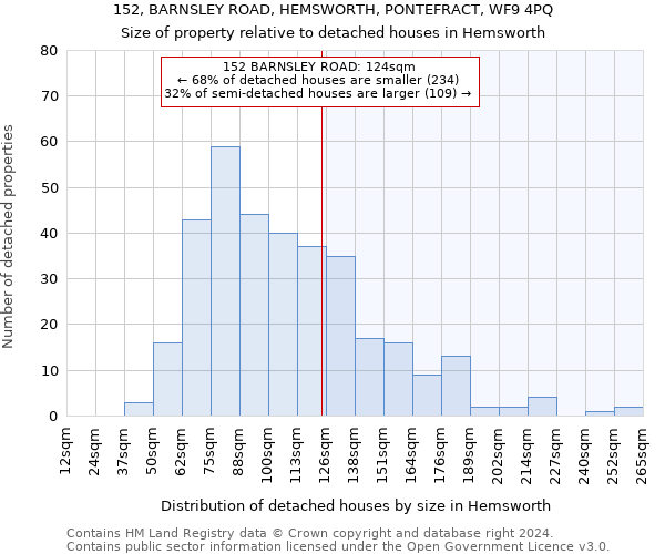 152, BARNSLEY ROAD, HEMSWORTH, PONTEFRACT, WF9 4PQ: Size of property relative to detached houses in Hemsworth