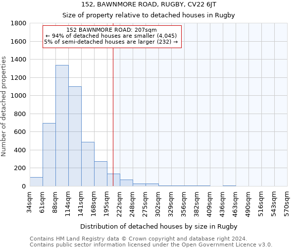 152, BAWNMORE ROAD, RUGBY, CV22 6JT: Size of property relative to detached houses in Rugby