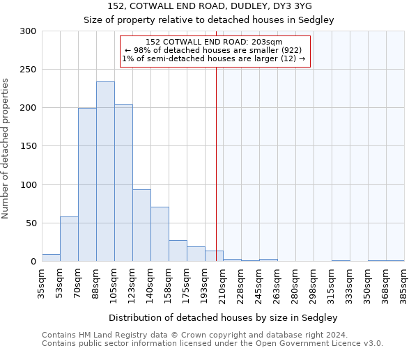 152, COTWALL END ROAD, DUDLEY, DY3 3YG: Size of property relative to detached houses in Sedgley