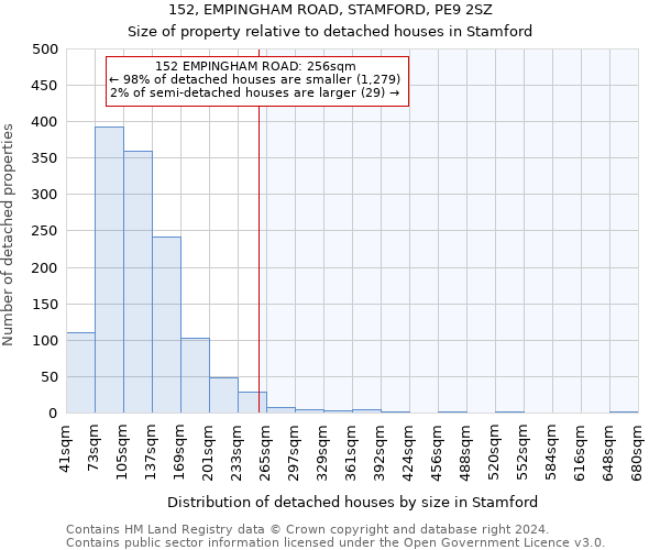 152, EMPINGHAM ROAD, STAMFORD, PE9 2SZ: Size of property relative to detached houses in Stamford