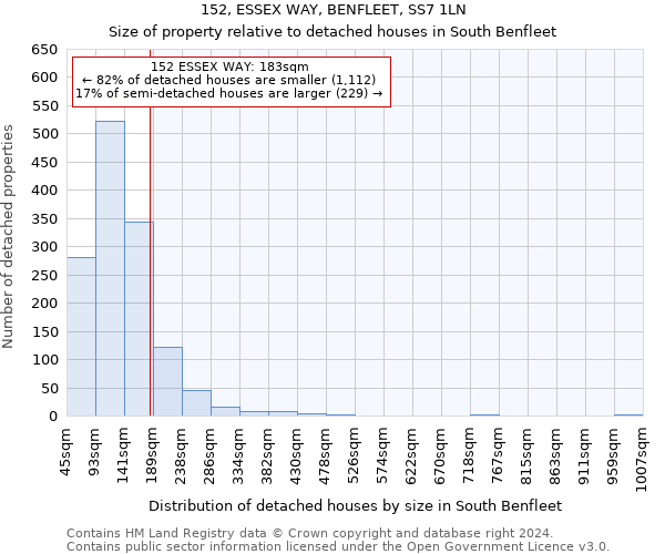 152, ESSEX WAY, BENFLEET, SS7 1LN: Size of property relative to detached houses in South Benfleet