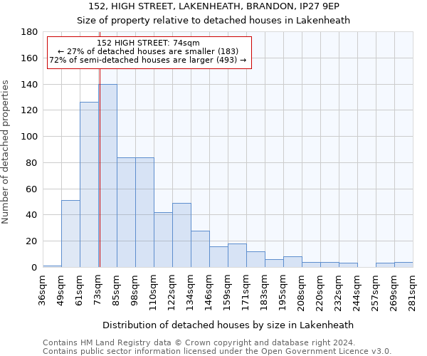 152, HIGH STREET, LAKENHEATH, BRANDON, IP27 9EP: Size of property relative to detached houses in Lakenheath