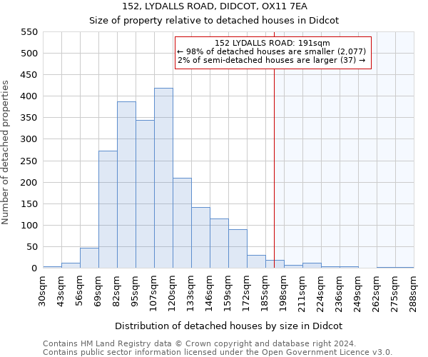 152, LYDALLS ROAD, DIDCOT, OX11 7EA: Size of property relative to detached houses in Didcot