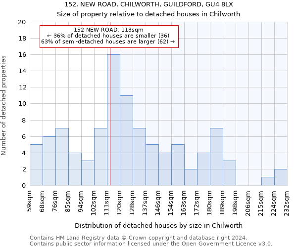 152, NEW ROAD, CHILWORTH, GUILDFORD, GU4 8LX: Size of property relative to detached houses in Chilworth