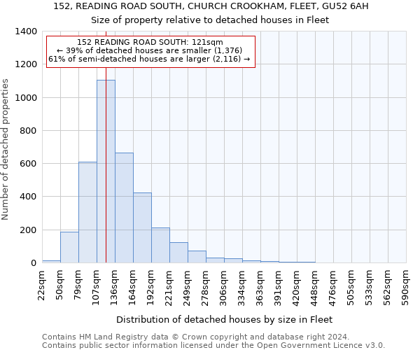 152, READING ROAD SOUTH, CHURCH CROOKHAM, FLEET, GU52 6AH: Size of property relative to detached houses in Fleet