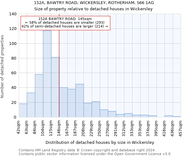 152A, BAWTRY ROAD, WICKERSLEY, ROTHERHAM, S66 1AG: Size of property relative to detached houses in Wickersley