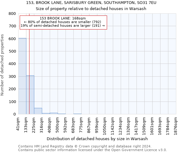 153, BROOK LANE, SARISBURY GREEN, SOUTHAMPTON, SO31 7EU: Size of property relative to detached houses in Warsash