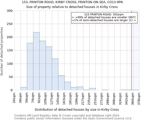 153, FRINTON ROAD, KIRBY CROSS, FRINTON-ON-SEA, CO13 0PN: Size of property relative to detached houses in Kirby Cross