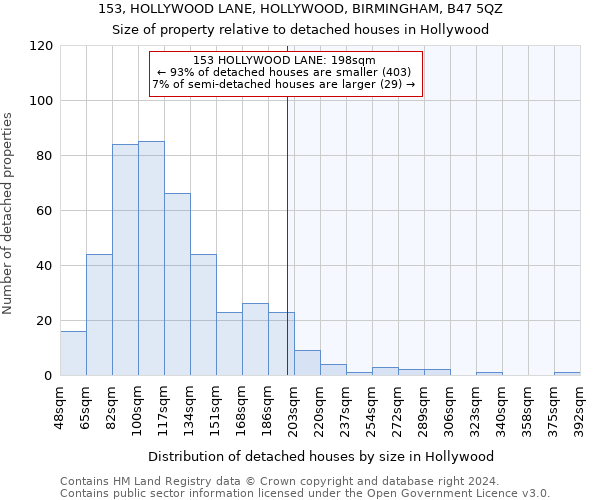 153, HOLLYWOOD LANE, HOLLYWOOD, BIRMINGHAM, B47 5QZ: Size of property relative to detached houses in Hollywood