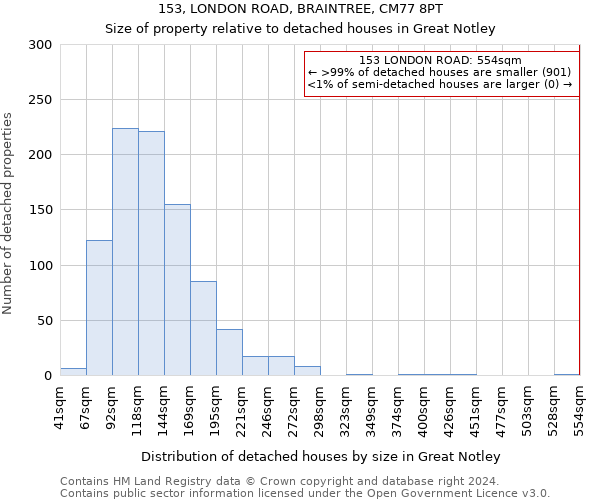 153, LONDON ROAD, BRAINTREE, CM77 8PT: Size of property relative to detached houses in Great Notley