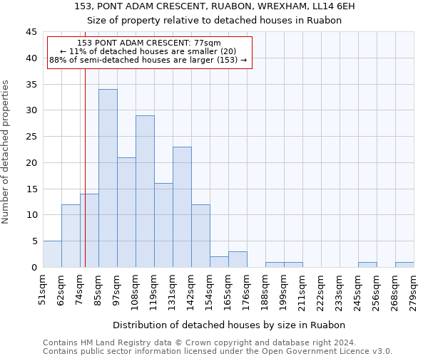 153, PONT ADAM CRESCENT, RUABON, WREXHAM, LL14 6EH: Size of property relative to detached houses in Ruabon