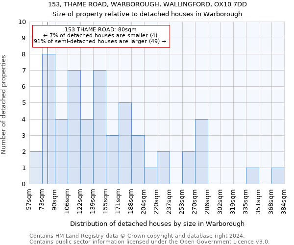 153, THAME ROAD, WARBOROUGH, WALLINGFORD, OX10 7DD: Size of property relative to detached houses in Warborough