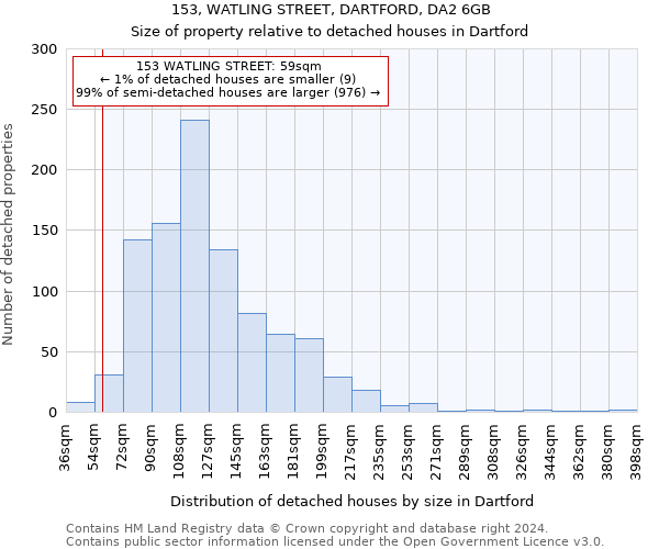 153, WATLING STREET, DARTFORD, DA2 6GB: Size of property relative to detached houses in Dartford