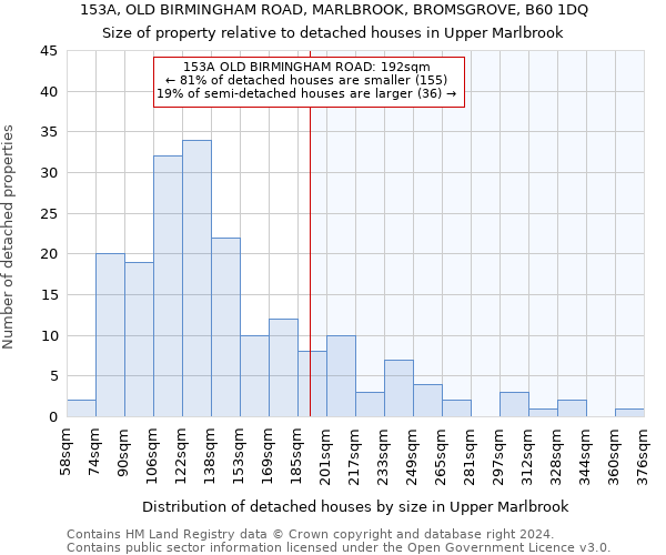 153A, OLD BIRMINGHAM ROAD, MARLBROOK, BROMSGROVE, B60 1DQ: Size of property relative to detached houses in Upper Marlbrook