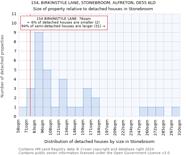 154, BIRKINSTYLE LANE, STONEBROOM, ALFRETON, DE55 6LD: Size of property relative to detached houses in Stonebroom